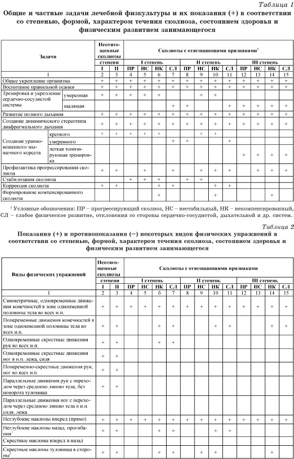 Годовой план инструктора лфк