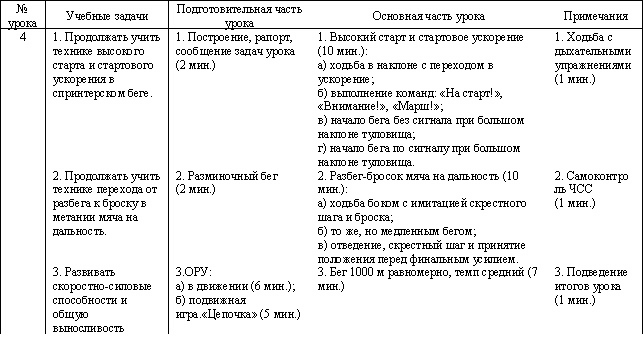 План конспект по легкой атлетике 4 класс