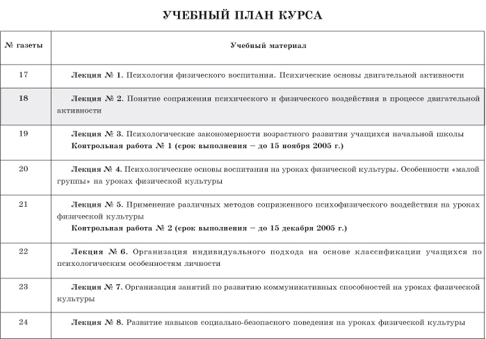 Сенситивные периоды (возраст) развития физических качеств школьника — Слободская средняя школа