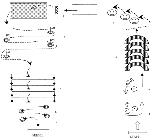 Полоса препятствий схема для детей