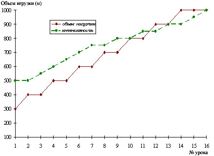 Рис. 1.