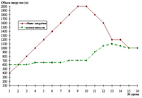 Рис. 2. 