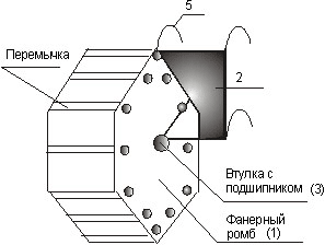 Рис. 2. Вращающийся рукоход