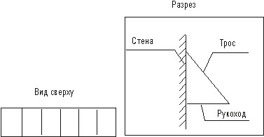 Рис. 4. Рукоход прямой