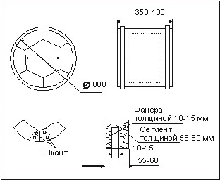 Рис. 5. Цилиндры-равновесия (малый, средний и большой диаметры)
