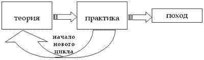 Структура курса