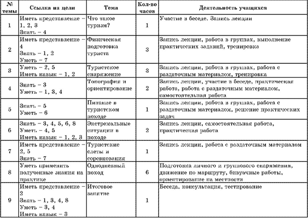 Учебный план курса