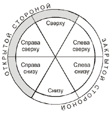 Что делать, если ударили в пах?