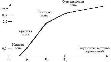 Рис. 1. 