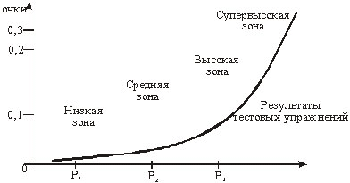 Рис. 2. 