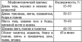 Таблица 1