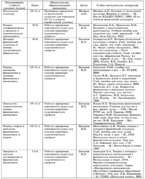 Таблица 2. Программное и учебно-методическое обеспечение профильного обучения в области физической культуры