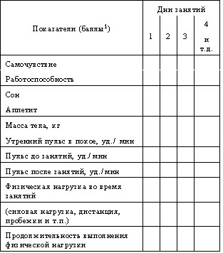 Контрольные упражнения и тесты, показатели и формы регистрации