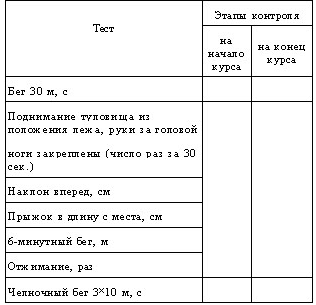 Показатели физической подготовленности (карточка)