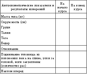 Индивидуальная карта занимающейся