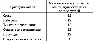 Оценка мастерства