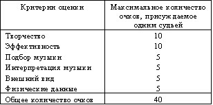 Оценка артистичности