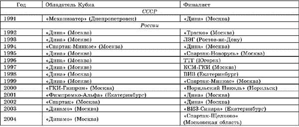 Таблица 2. Кубок страны