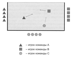 Схема 3. «Салки с заданием»