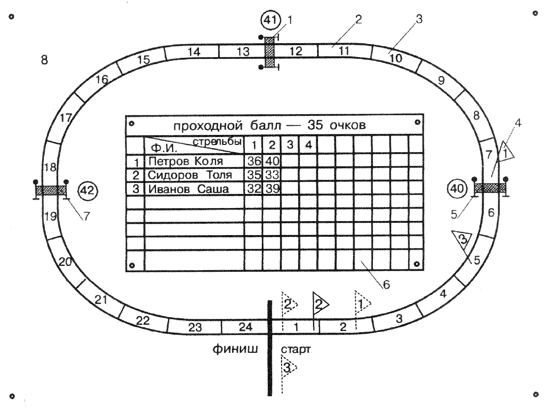 Рис. 1. Стрелковая игра «Ипподром»: