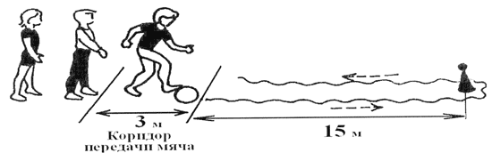 Рис. 7. «Ловкий футболист»