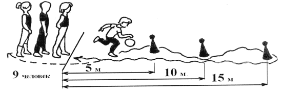 Рис. 4. Эстафета с баскетбольным мячом (второй вариант).
