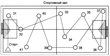 Спортивное ориентирование лабиринт карта