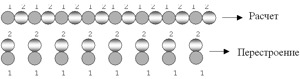 Перестроение из одной шеренги в две и обратно схема