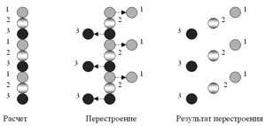 Перестроение из одной шеренги в две схема