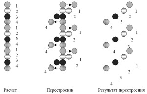 Схемы дефиле перестроение